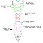 Cyclone Separator - Gold-Bar - 2